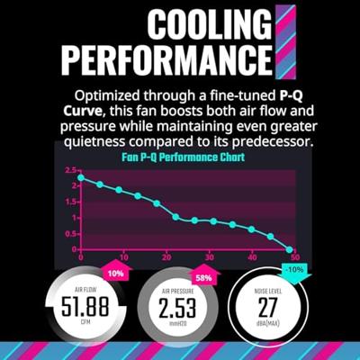 Cooler Master mfl-b2dw-21np2-r2 masterfan mf120 halo2 white edition, 120mm, 27 db, 51.88 cfm, white