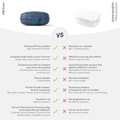 Lunchbox - MONBENTO - Luchtdichte snackbox - MB Gram Wolf