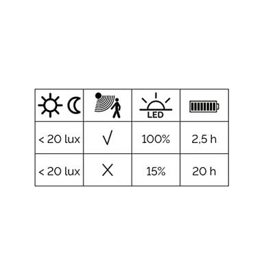Franssen TerraslampFinmotion Solar - 389162