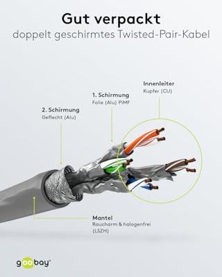 goobay Patchkabel RJ-45 S/FTP met Cat.6a goobay Patchkabel RJ-45 S/FTP met Cat.6a