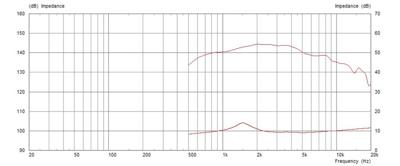 Monacor CDX1-1746/8 PA-hoorn-driver Belastbaarheid RMS=40 W 8 Ω Monacor CDX1-1746/8 PA-hoorn-driver Belastbaarheid RMS=40 W 8 Ω