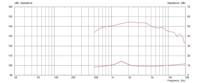 Monacor CDX1-1746/8 PA-hoorn-driver Belastbaarheid RMS=40 W 8 Ω - thumbnail