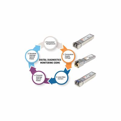 Intellinet 545006 545006 SFP-transceivermodule 1 GBit/s 550 m Type module SX
