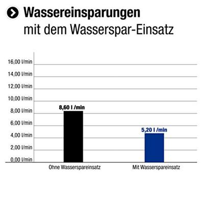 Cornat Handdouche Celletta 3S Ak Ch - TECB3411