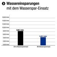 Cornat Handdouche Celletta 3S Ak Ch - TECB3411 - thumbnail