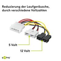 Molex naar ventilator voedingskabel - thumbnail