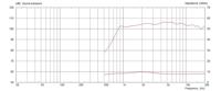Monacor CDX1-1425/8 PA-hoorn-driver Belastbaarheid RMS=25 W 8 Ω - thumbnail