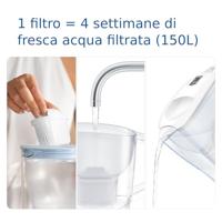 Brita Aluna 124595 Waterbesparende filterset 2.5 l Wit - thumbnail