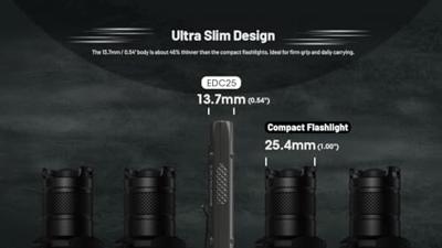 NiteCore EDC25 Zaklamp werkt op Li-ion oplaadbare batterij LED 3000 lm 55 h 104 g