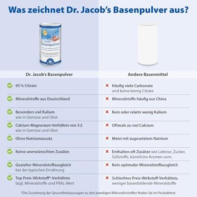 Formule Alcalinisante Pdr 300g
