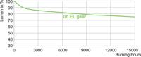 Philips MASTERColour CDM-Tm Elite Mini 20W/830 GU6.5 1CT metaalhalidelamp 3000 K 1800 lm - thumbnail