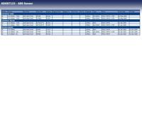 ABS Sensor ADG07133 - thumbnail