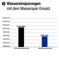 Cornat Handdouche Campana 5S Ak Ch - TECB3413 - thumbnail