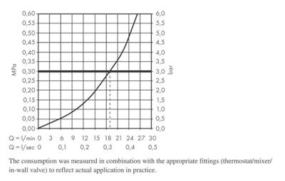 Hansgrohe Baduitloop Finoris Chroom Hansgrohe Baduitloop Finoris Chroom