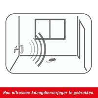 Swissinno Mini Ultraschall Indoor Knaagdierafweer Functies: Afschrikking Werkingssfeer: 15 m² 1 stuk(s) - thumbnail