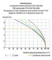 WAGO 733-332/105-604/997-446 Male header (standaard) 2092 Totaal aantal polen: 2 Rastermaat: 2.50 mm Inhoud: 290 stuk(s) - thumbnail