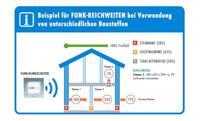 m-e modern-electronics 41305 Zender voor Draadloze deurbel Verlicht, Met naambord - thumbnail
