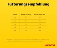 Voer Josera Mini Adult Kip Rijst 3 Kg - thumbnail