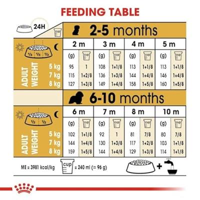 Royal Canin Cavalier King Charles voer voor puppy 1.5kg - thumbnail