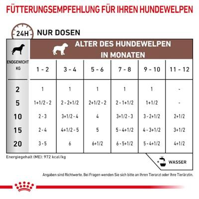 Royal Canin Gastrointestinal puppy honden natvoer 12x195 gram - thumbnail