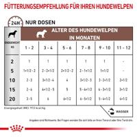 Royal Canin Dog Gastrointestinal Puppy Wet 12x195g - thumbnail
