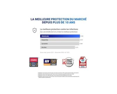 Bitdefender Antivirus Plus - 1 pc - 1 an