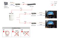 Level One Outdoor GBIT POE-PLUS Repeater (2-poorten) - thumbnail