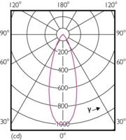 Philips Master LED GU5.3 Spot 12V - Dimbaar warm wit licht - 5.5W vervangt 35W - MR16 - thumbnail
