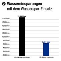 Cornat Handdouche Amato 1S Ak Ch - TECB3402 - thumbnail