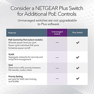 Netgear GS108PP switch - thumbnail