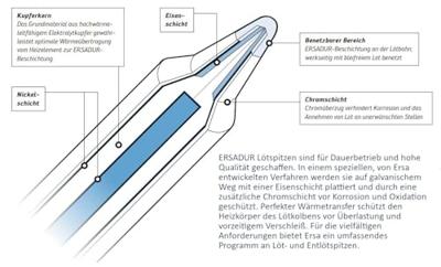 Ersa 0105CDJ Soldeerbout 24 V 150 W Soldeerpunt met lange levensduur 150 - 450 °C Ersa 0105CDJ Soldeerbout 24 V 150 W Soldeerpunt met lange levensduur 150 - 450 °C