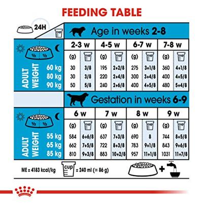 Royal Canin Giant starter mother & babydog honden en puppy voer 15kg - thumbnail
