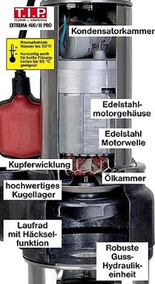T.I.P. - Technische Industrie Produkte Extrema 400/11 CX 30168 Dompelpomp voor vervuild water 24000 l/h 11 m T.I.P. - Technische Industrie Produkte Extrema 400/11 CX 30168 Dompelpomp voor vervuild water 24000 l/h 11 m