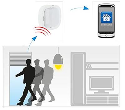Schwaiger HASET3 deur-/raamsensor Draadloos Wit Deur/raam Schwaiger HASET3 deur-/raamsensor Draadloos Wit Deur/raam