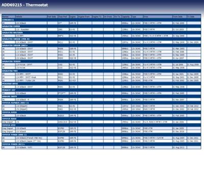 Thermostaat, koelmiddel ADD69215
