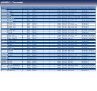 Thermostaat, koelmiddel ADD69215 - thumbnail