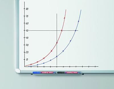 Edding whiteboardmarker e-250 groen