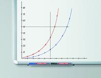 Edding whiteboardmarker e-250 groen - thumbnail