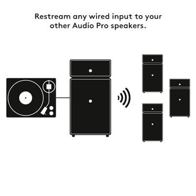 Audio Pro Drumfire II Smart Multiroom Wifi speaker Wit - thumbnail
