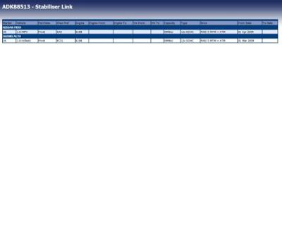 Stabilisatorstang ADK88513