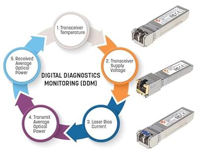 Intellinet 508759 Mini-GBIC Transceiver für LWL-Kabel 10GBase-LR (LC) Singlemode 10km HPE-komp. Transceivermodule 10 GBit/s 10 km Type module LR Intellinet 508759 Mini-GBIC Transceiver für LWL-Kabel 10GBase-LR (LC) Singlemode 10km HPE-komp. Transceivermodule 10 GBit/s 10 km Type module LR