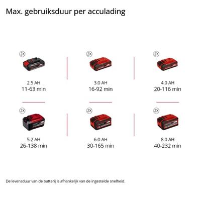 Einhell GP-LB 36/210 Li E BL Solo, Accu Bladblazer | 2 x 18V | Zonder accu&apos;s en lader - 3433620 3433620 - thumbnail