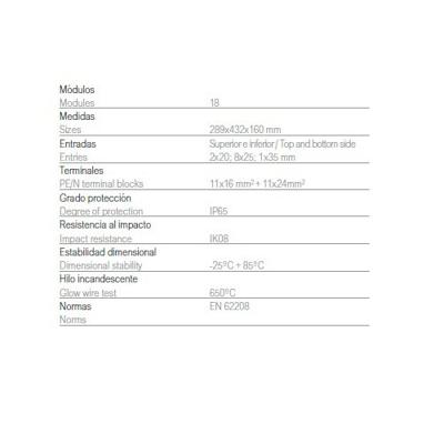 Groepenkast leeg 1 rij met deur + dinrail IP65 - 4517688