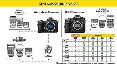 Nikon NIKKOR Z 14-24mm F/2.8 S - thumbnail