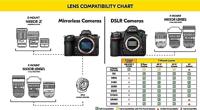 Nikon Nikkor Z 14-24mm f/2.8 - thumbnail