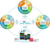 Techno Line Mobile Alerts MA 10006 Draadloos weerstation Verwachting voor 1 dag Aantal sensoren max.: 50 - thumbnail