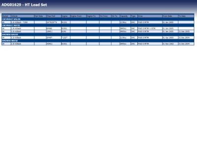 Bougiekabelset ADG01629