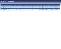 Thermostaat, koelmiddel ADC49215 - thumbnail