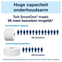 Toiletpapierdispenser Tork T9 Elevation SmartOne klein wit 681000 - thumbnail