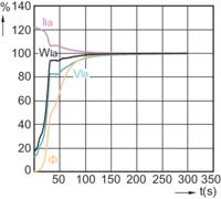 Signify 12197800 Halogeen metaaldamp 250 mm E40 250.0 W Energielabel: F (A - G) Warmwit Buis 1 stuk(s) - thumbnail